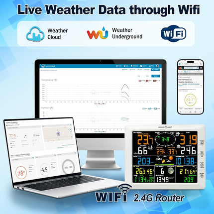 Urageuxy WiFi Weather Station with Rain Gauge & Anemometer – Wireless Indoor/Outdoor Weather Monitor, Large LCD Display, Wind Speed/Direction, Barometer, Forecast, Alarm – Home, Garden, Farm Use