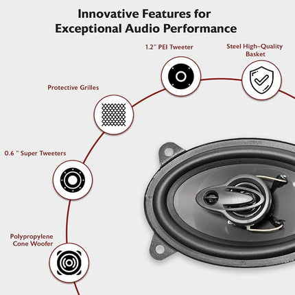 Pair Rockville RV46.3A 4x6 3-Way Car Speakers 500 Watts/70 Watts RMS CEA Rated