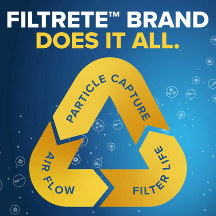 Filtrete Electrostatic Air Filter 700 MPR 717-4, 18 in x 18 in x 1 in (45.7 cm x 45.7 cm x 2.5 cm)