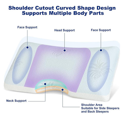 EGOHOME Cervical Neck Pillow, Side Sleeper Pillow for Sleeping, Aloe Vera Infused Memory Foam Pillow for Neck Pain Relief, Ergonomic Neck Support Pillow for Side Back Stomach Sleepers, 30x16 Inches