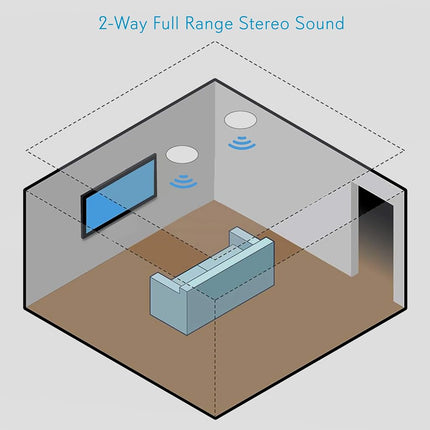 Pyle Ceiling and Wall Mount Speaker - 8” 2-Way 70V Audio Stereo Sound Subwoofer Sound with Dome Tweeter, 600 Watts, In-Wall & In-Ceiling Flush Mount for Home Surround System - Pyle PDIC83T (White)