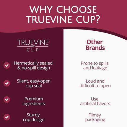 TrueVine Top & Bottom Communion Cups and Wafer Set - Prefilled Cups with Fresh Unleavened Bread & Grape Juice - Carefully Packaged & Easy to Open, Ideal First Communion Favors for Guests (100 Count)