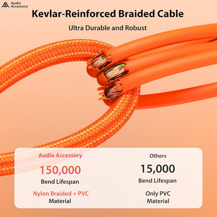 Right Angle Guitar Cable 25ft, Nylon Braided Kevlar-Reinforced, Neutrik REAN Connector, 20AWG 99.99% OFC 1/4 Instrument Cable, Dual Shielded Amp Cord for Fender Electric Guitar, Neon Orange