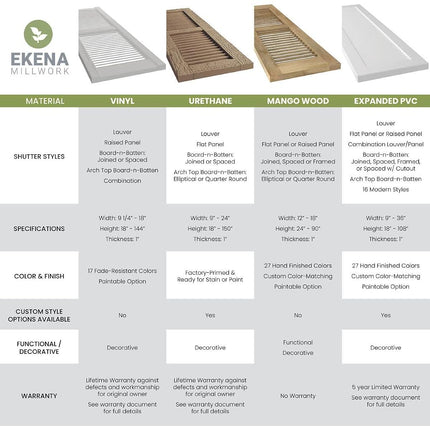 Ekena Millwork ARW101BF207X35SBH Americraft Exterior Real Wood Two Equal Panel Framed Board-n-Batten Shutters (Per Pair), 7"W x 35"H, Peaceful Blue