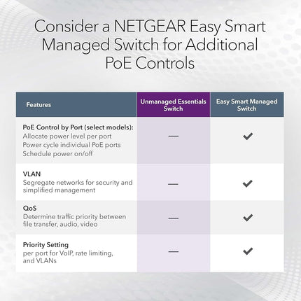 NETGEAR 8-Port Gigabit Ethernet Unmanaged PoE+ Switch (GS308PP) - with 8 x PoE+ 83W Desktop Wall Mount Sturdy Metal
