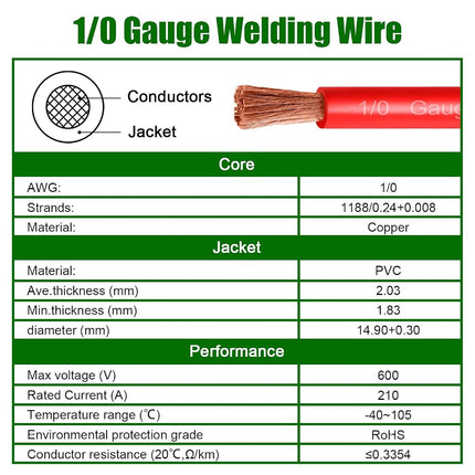 Kimbluth 1/0 Gauge Battery Cable Copper Wire, 15FT Red+15FT Black 1/0 AWG Welding Cable Standard USA OFC Wire for Automotive, Battery, Solar, Marine and Generator