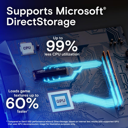 Crucial T700 2TB SSD PCIe Gen5 NVMe M.2 Internal Gaming SSD with Premium Heatsink, Up to 12,400MB/s, Microsoft DirectStorage, PCIe 4.0 Backwards Compatible, Solid State Drive - CT2000T700SSD5