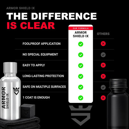 AvalonKing Armor Shield IX – DIY Ceramic Coating for Cars – High-Performance 82% Active Content for Deep Gloss & Long-Lasting Protection – Weatherproof Multi-Surface Car Ceramic Coating Kit – 30ml