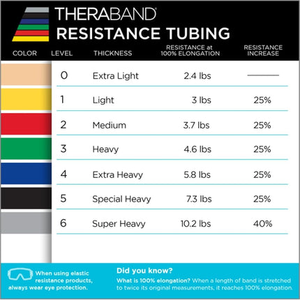 TheraBand Resistance Tubes, Professional Latex Elastic Tubing, Upper & Lower Body, Core Exercise, Physical Therapy, Lower Pilates, At-Home Workout, & Rehab, 25 Foot, Green, Heavy, Intermediate Level 1