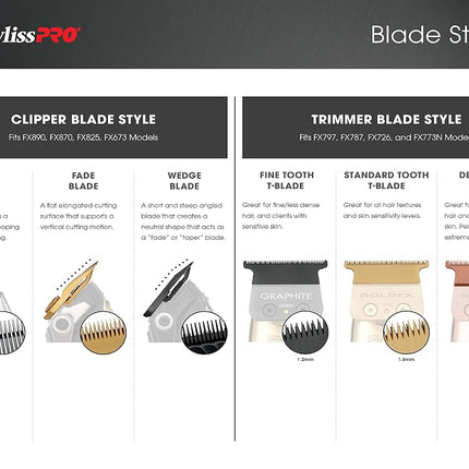 BaBylissPRO BaBylissPRO FX8010J Stainless Steel Fade Blade, 1 ct.