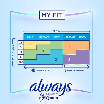 Always Infinity Pads With Wings, Super Absorbency , 32 count , Pack of 2