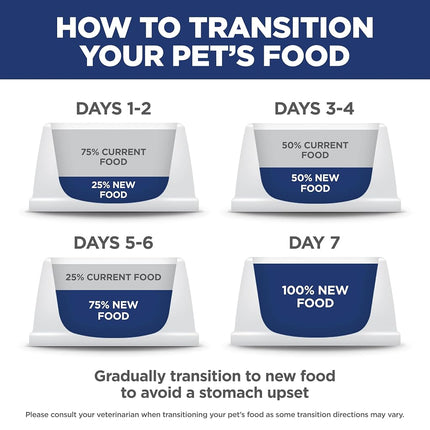 Hill's Science Diet Adult 1-6, Adult 1-6 Premium Nutrition, Dry Cat Food, No Corn, Wheat, Soy Chicken & Brown Rice Recipe, 7 lb Bag