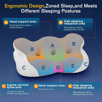 Cervical Neck Pillow, Pillows for Neck and Shoulder Pain, Contour Pillow, Neck Pillows, Pillow for Neck Pain Relief, Side Sleeper Pillows for Adults, Ergonomic Pillow, Memory Foam Pillows