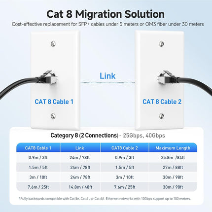Cable Matters [Cat8 Certified] 40Gbps Shielded Cat 8 Cable, 25ft, Black