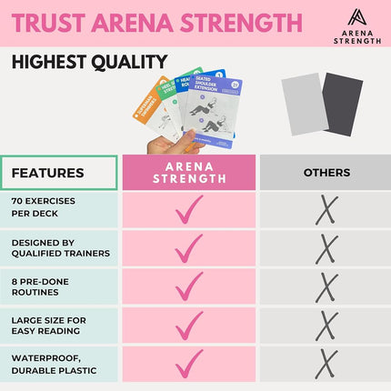 Arena Strength Stretch, Mobility, Flexibility Exercise Cards. Workout Card Decks for Stretching. Improve Mobility and Flexibility.