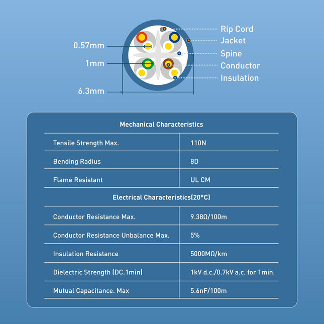 [UL Listed] Cable Matters in-Wall Rated (CM) Cat 6 / Cat6 Bulk Cable (Cat6 Ethernet Cable 1000 Feet) in Blue