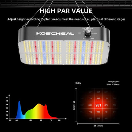 KOSCHEAL KC800 80W LED Grow Light, Full Spectrum, 2.9 µmol/J