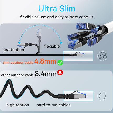 Sokqovt Cat 8 Ethernet Cable Slim 200ft Outdoor&Indoor, Pure Copper Cat8 Internet Cable for Waterproof & Direct Burial, Flexible Cat8 Ethernet Cable 40G 2000MHZ, Cat 8 Network Cable for Indoor Black