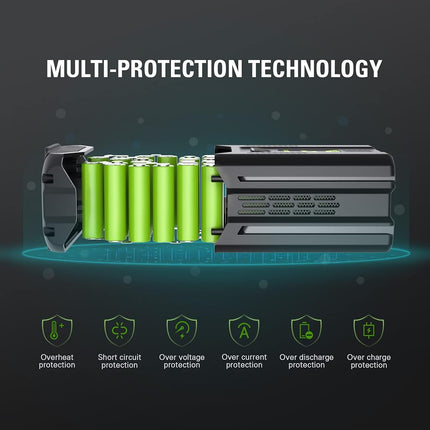 Greenworks 80V 2.0Ah Lithium-Ion Battery (Genuine Greenworks Battery / 75+ Compatible Tools)