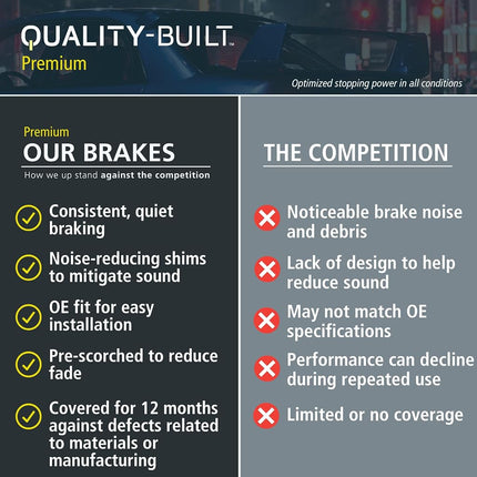 QUALITY-BUILT Premium Semi-Metallic Front Brake Pads (1001-0052M) Compatible with 1967-2002 Buick/Cadillac/Chevrolet/GMC/Jeep/Oldsmobile/Pontiac (C10/C1500/C20/C2500/C30 Pickup/C35/Camaro & More)
