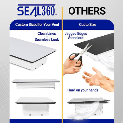 SEAL360 Magnetic Vent Covers (3-Pack), Pockets for Complete Seal, 5.5" X 16" for Floor, Wall, or Ceiling Vents and Air Registers, for RV, Home HVAC, AC and Furnace Vents, Vent Not Included