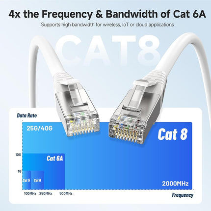 Cable Matters [Cat8 Certified] 40Gbps Shielded Cat 8 Cable, 25ft, White
