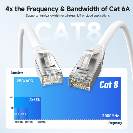 Cable Matters [Cat8 Certified 40Gbps Shielded Cat 8 Ethernet Cable - 10ft, 2000Mhz Category 8 Ethernet Cord, Cat8 Cable for Gaming, White