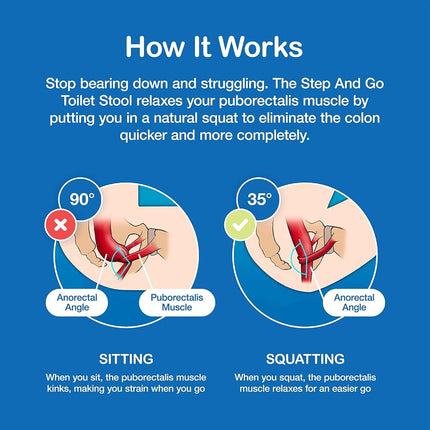 Step and go Toilet Stool 7” New - Proper Toilet Posture for Better and Healthier Results, 2 Pound