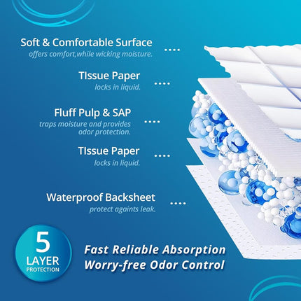 WhyWorry Disposable Incontinence Bed Pads for Adults, 76 x 90 cm, 40 Count