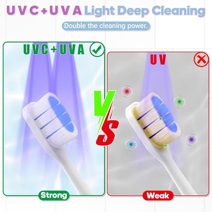 Toothbrush Sanitizer Holder, DRMXBU UV Electric Toothbrush Cleaner Case