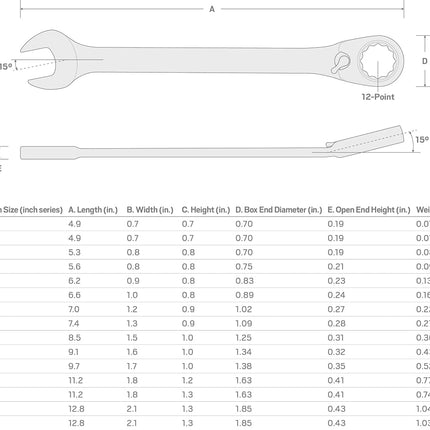 TEKTON 15/16 Inch Reversible 12-Point Ratcheting Combination Wrench | WRC23324