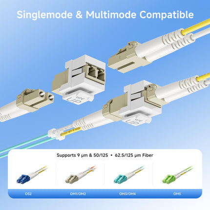 Cable Matters Paquete de 10 acopladores Keystone de fibra óptica dúplex LC UPC, multimodo OM1/OM2/OM3/OM4, compatible con monomodo OS2