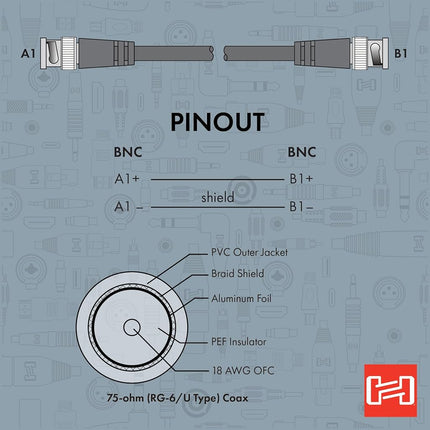 Hosa BNC-06-110 Cable Coaxial BNC a BNC de 3 m y 75 Ohmios