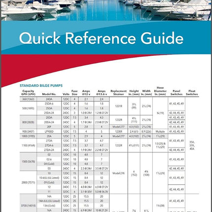 Rule 02 Marine Bilge Pump, 1500 GPH, Non-Automatic, 12 Volt