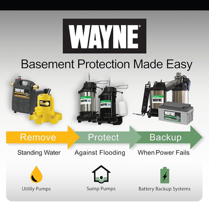 Wayne CDU800 1/2 HP Submersible Cast Iron and Steel Sump Pump with Integrated Vertical Float Switch
