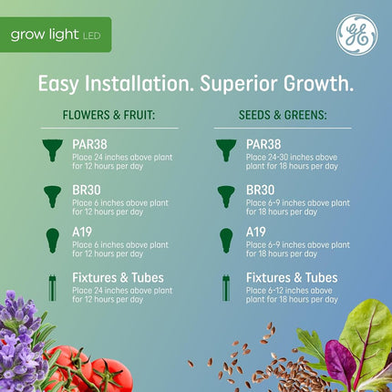 GE Lighting 93101231 Ampoule horticole LED BR30 9 W pour plantes, spectre reproductif rouge