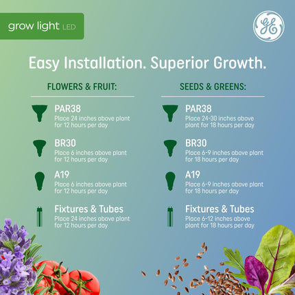 Bombilla LED de cultivo, foco BR30, luces LED de cultivo para plantas, flores y frutas con espectro de luz avanzado, 9 vatios (paquete de 2)