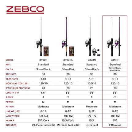 Zebco 33 Spincast Reel and Fishing Rod Combos (2-Pack), 5-Foot 6-Inch 2-Piece Fiberglass Rods with EVA Handle, Quickset Anti-Reverse Fishing Reels with Bite Alert, 1-Pink, 1-Black