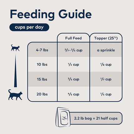 Alimento para Gatos Ziwi Peak de Cordero Secado al Aire (2.2 lb), Gatitos/Adultos/Gatos Mayores