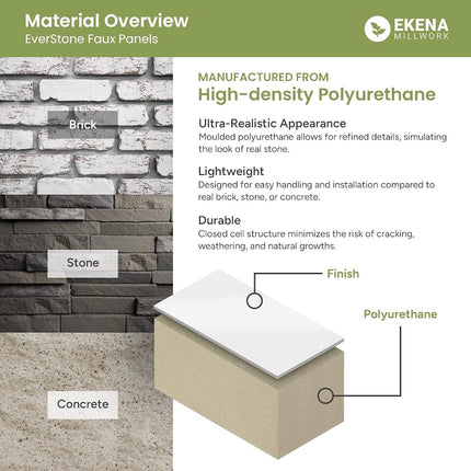 Ekena Millwork PNUEC04X08SA 4" W x 3" D x 7 7/8" H Universal Electrical Cover for Stonewall Faux Stone Siding Panels, Soft Ash