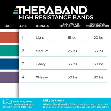 THERABAND High Resistance Band, Heavy Elastic Super Band for Full Body Workouts, Physical Therapy, Strength Training, Durable 41” Loop Exercise Band, 35 lbs Resistance Blue