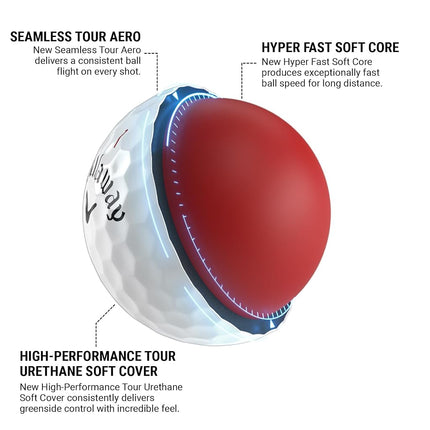Pelota de golf Callaway Golf Chrome Soft Premium Tour 2024 Blanca Estándar