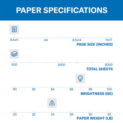 Hammermill Printer Paper, Premium Inkjet & Laser Paper 24 Lb, 8.5 x 11-1 Ream (500 Sheets) - 97 Bright, Made in the USA, 166140R