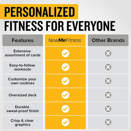 Bodyweight Exercise Cards Home Gym Workout Personal Trainer Fitness Program Guide Tones Core Ab Legs Glutes Chest Bicepts Total Upper Body Workouts