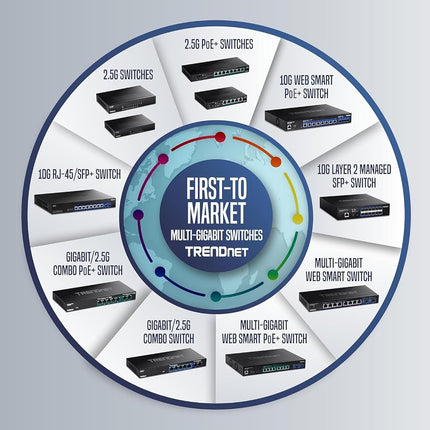 TRENDnet TPE-115GI Gigabit PoE+ Injector