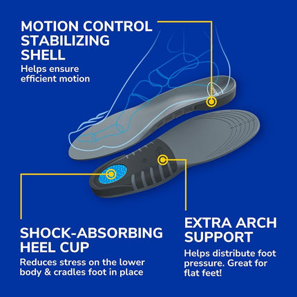 Stabilizing Support Insole for Men
