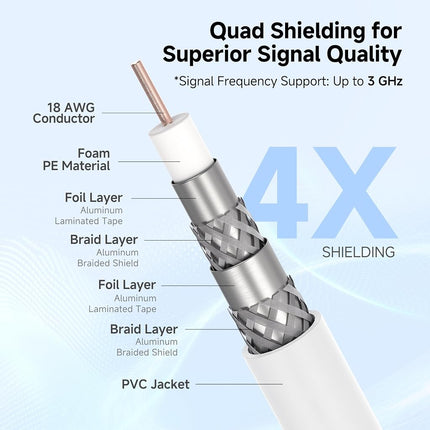 Cable Matters 3-Pack CL2 in-Wall Rated (CM) Quad Shielded Coaxial Cable 10 ft (RG6 Cable, Coax Cable) in White