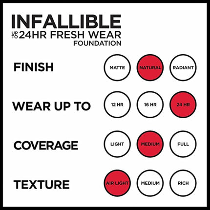 L’Oréal Paris Infallible 24H Fresh Wear Foundation, Lightweight, Longwear, Breathable Formula - Honey Bisque, 30 mL
