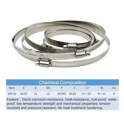 EesTeck 5" Adjustable 304 Stainless Steel Duct Clamps Hose Clamp Pipe Clamp Air Ducting Clamp worm drive hose clamps (4Pcs, 118mm-140mm)