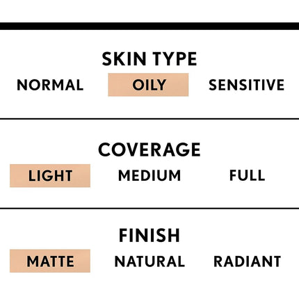COVERGIRL - Clean Matte BB Cream Light - 1 fl oz (30 ml)